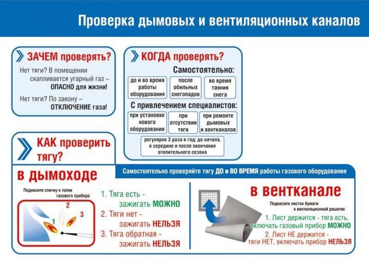 Обучение по проверке дымоходов и вентканалов